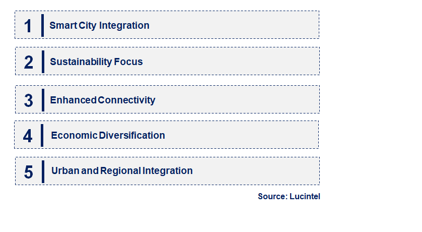 Emerging Trends in the Aerotropolis Market